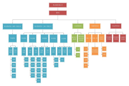 組織架構(gòu)0410.jpg